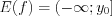 LaTeX formula: E(f)=(-\infty ;y_{0}]